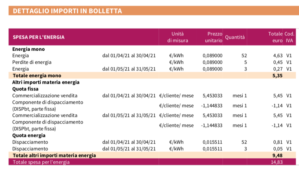 Costo kWh bolletta Enel da 0,08€ teorici a 0,63€ quasi 8 volte di più
